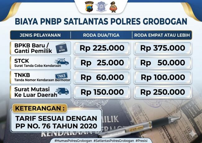 Satlantas Polres Grobogan Sosialisasikan Biaya PNBP Pelayanan Kendaraan Bermotor Sesuai PP Nomor 76